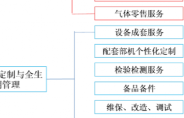 游艇会yth0008