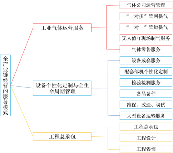 “大国重器”又添“国字号新名片”——游艇会yth0008成为国家级服务型制造示范企业(图1)